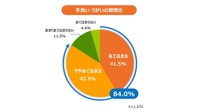 手洗い・うがいの習慣化（提供画像）