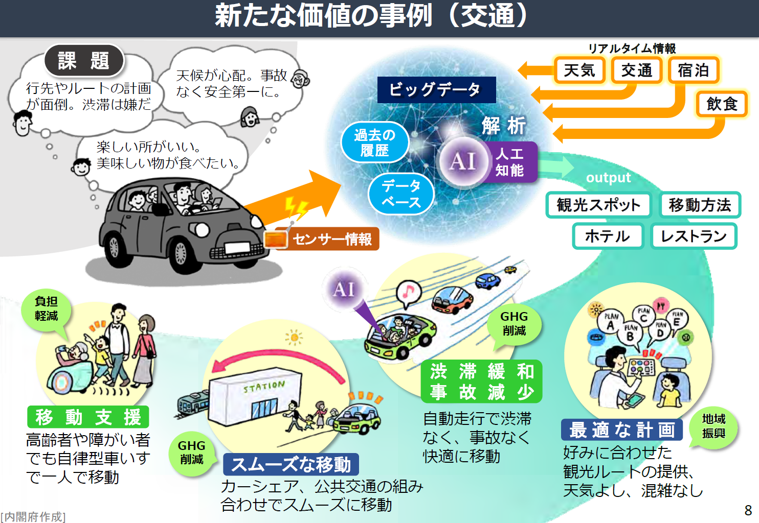 内閣府が作成したSociety5.0での旅行のイメージ図