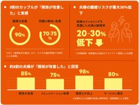 夫婦カウンセリングの効果（提供画像）
