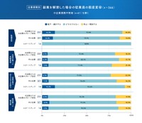 副業が解禁された場合、あなたの所属企業に対する態度や業務の状況はどのように変化すると思いますか？（提供画像）