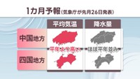 【天気予報】3日は岡山・香川の広い範囲で雨　気象庁の1カ月予報「平年より気温が高く、降水量はほぼ平年並みの見通し」