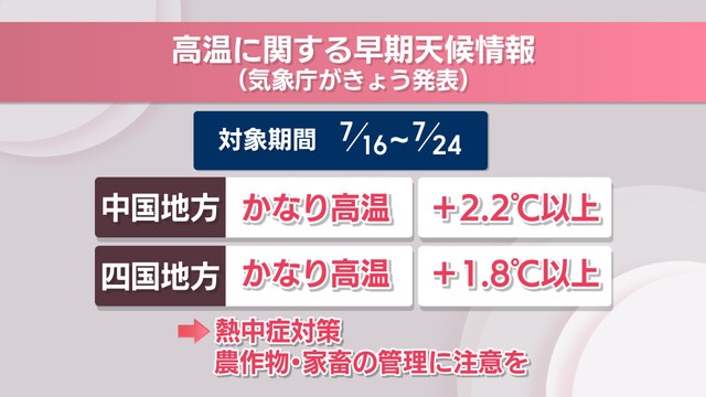 高温に関する早期天候情報