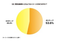 電気自動車のイメージ（提供画像）