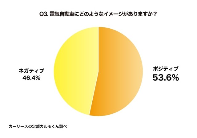 電気自動車のイメージ（提供画像）