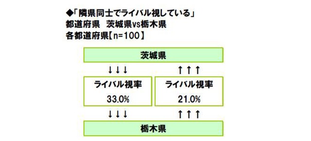 （ソニー生命調べ）