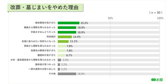 墓じまいをやめた理由（提供画像）