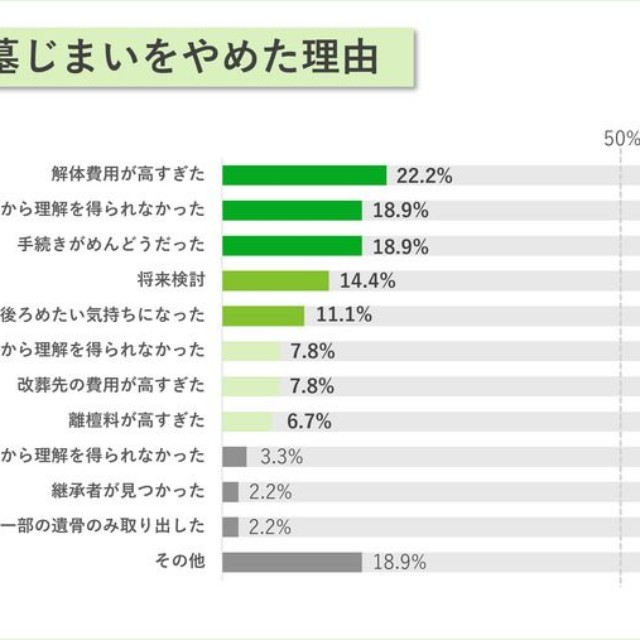 墓じまいをやめた理由（提供画像）