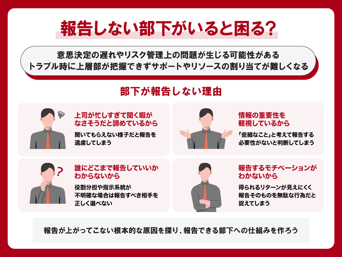 報告しない部下がいると困る？