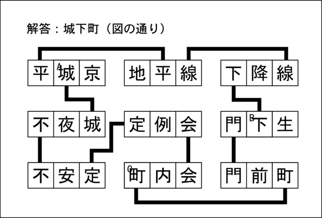 漢字ネットワーク解答