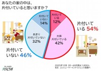 家の中が片付いていると思いますか？（提供画像）