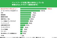 ペットフードに関する調査