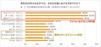 お年玉をあげる相手（提供画像）