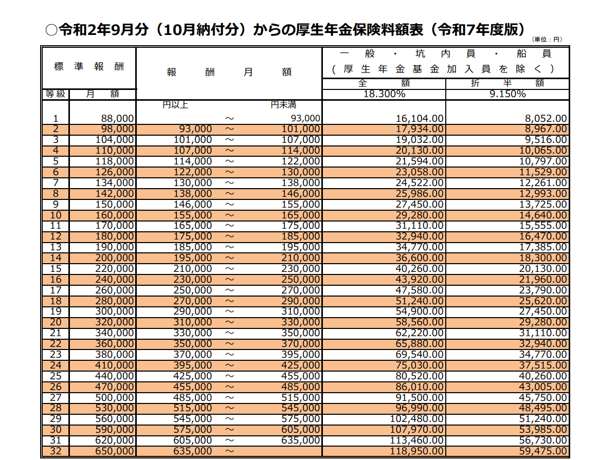 社会 保険 と 厚生 年金 は セット