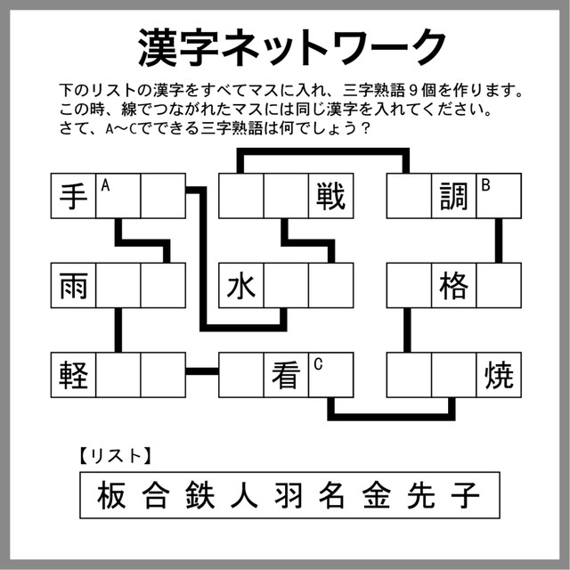 漢字ネットワーク