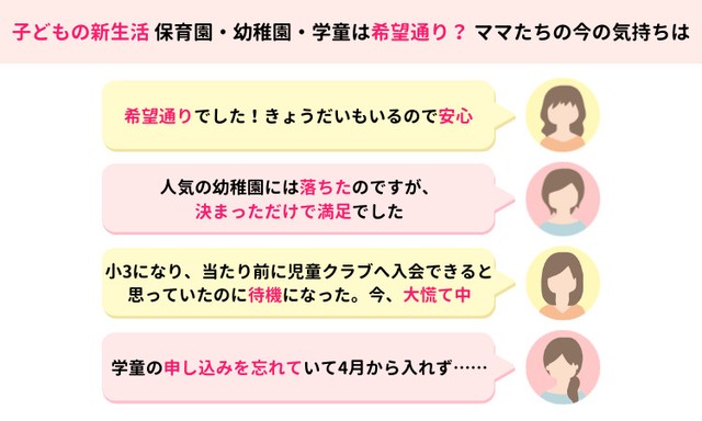 子どもの新生活保育園・幼稚園・学童は希望通り？ママたちの今の気持ち（提供画像）