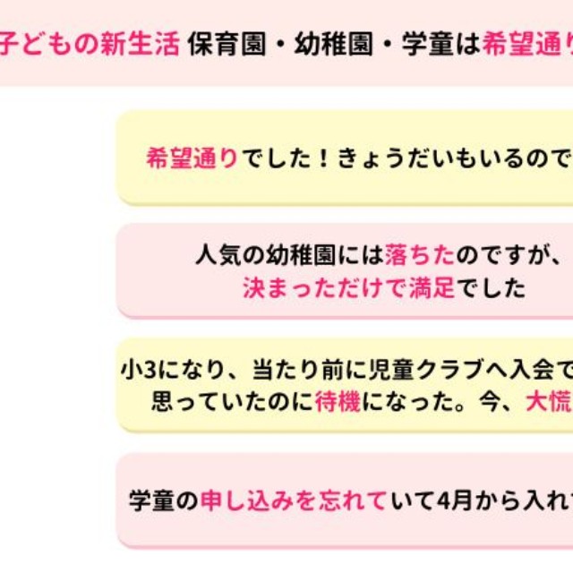 子どもの新生活保育園・幼稚園・学童は希望通り？ママたちの今の気持ち（提供画像）