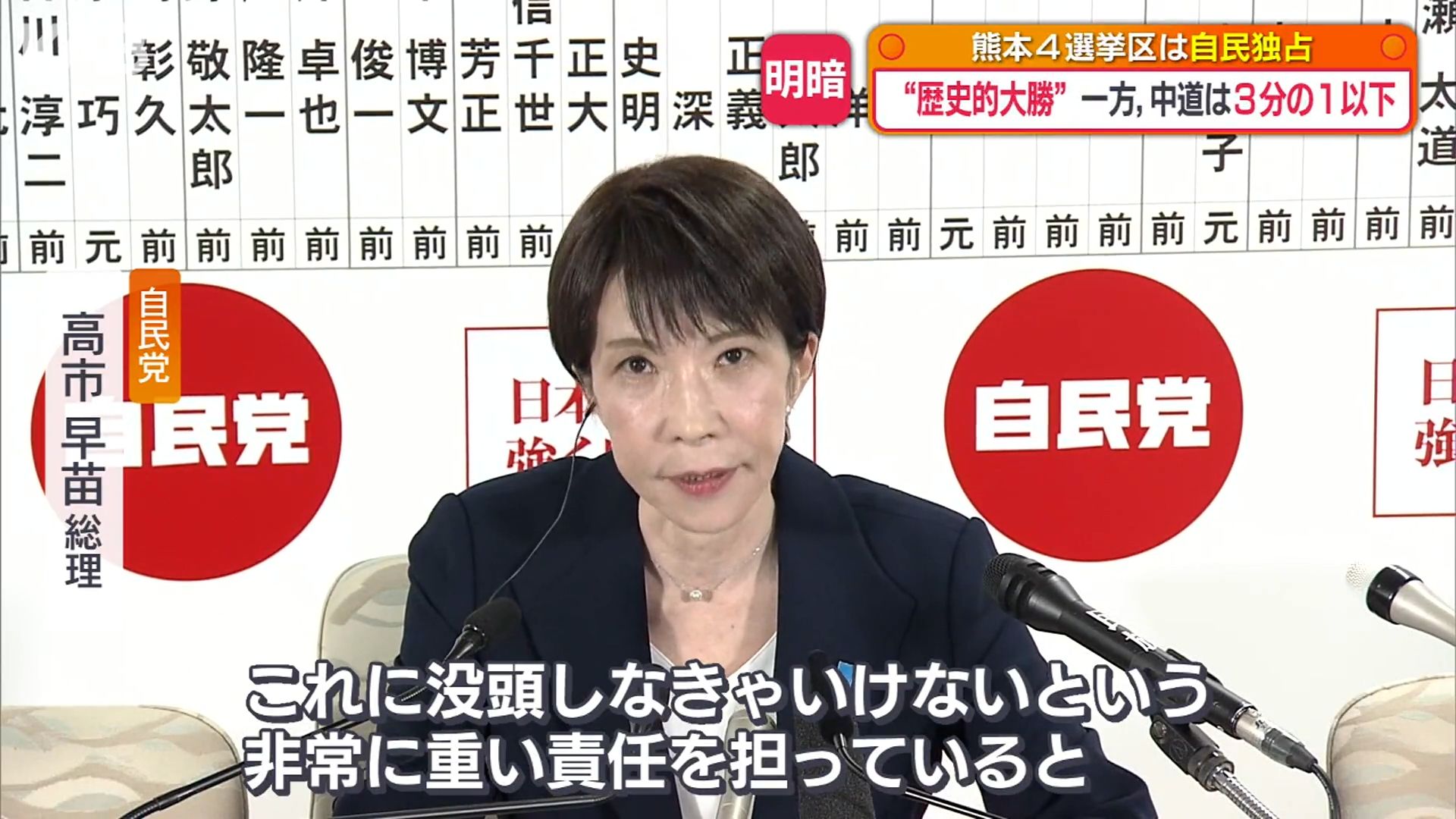 歴史的な大勝と惨敗「高市効果」熊本の自民票は昨夏から10万票上積み