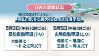GWの混雑状況（岡山・香川）