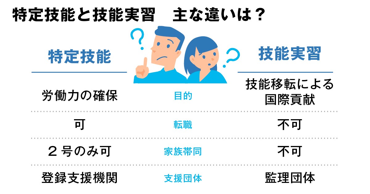 特定技能と技能実習