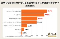 コウモリが棲みついていると気づいたきっかけは何ですか？（提供画像）