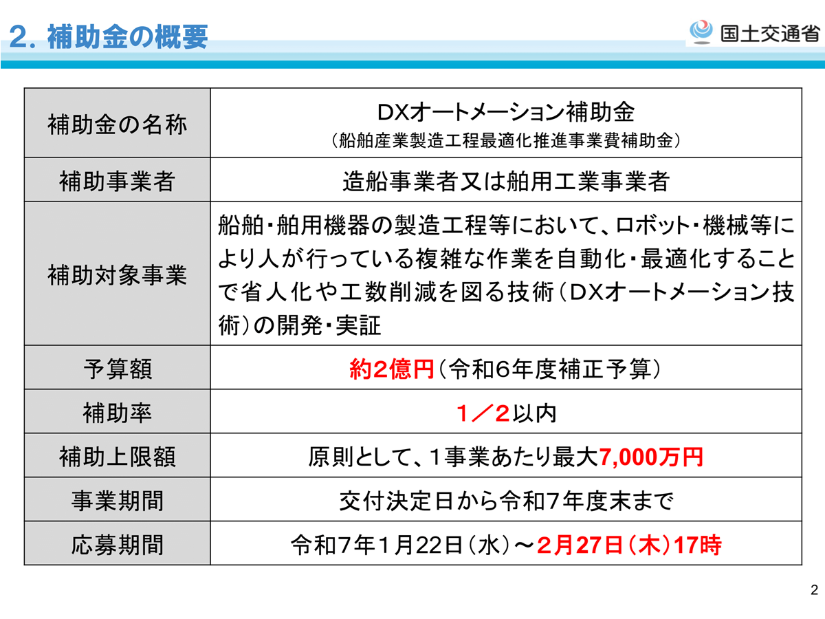 DXオートメーション補助金の概要