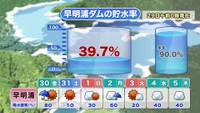 提供:ウェザーニューズ