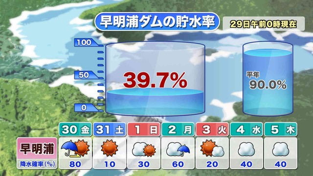 提供:ウェザーニューズ