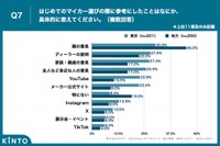 参考にしたこと