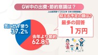 GW中の出費・節約意識 Job総研調べ｢2026年 GWの実態調査｣