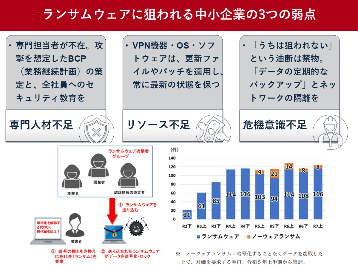 2026年の仕事始めはいつ？ 不審メール・ランサムウェア被害に注意 | ツギノジダイ
