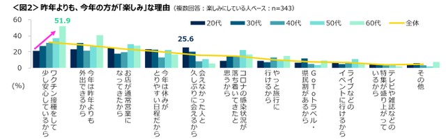 昨年よりも、今年の方が「楽しみ」な理由（提供画像）