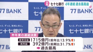七十七銀行決算発表　純利益４年連続過去最高を更新　企業への貸出増加・事務見直しで経費減少