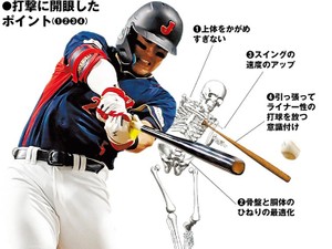 大谷翔平とヌートバー「虎の穴」で飛躍　成長要因は秘密？日本のプロ選手も続々