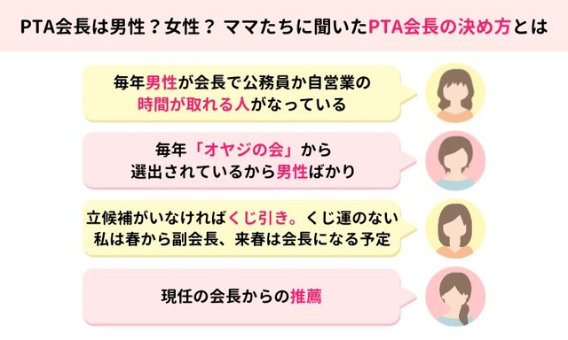 PTA会長は男性？女性？ママたちに聞いたPTA会長の決め方とは（提供画像）
