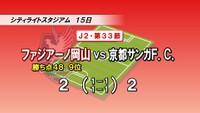 ファジアーノ岡山　後半アディショナルタイムに…