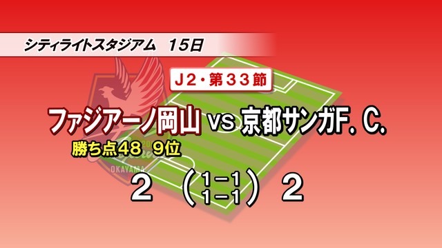 ファジアーノ岡山　後半アディショナルタイムに…