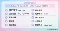 “天才探偵役”が似合う有名人TOP10（提供画像）
