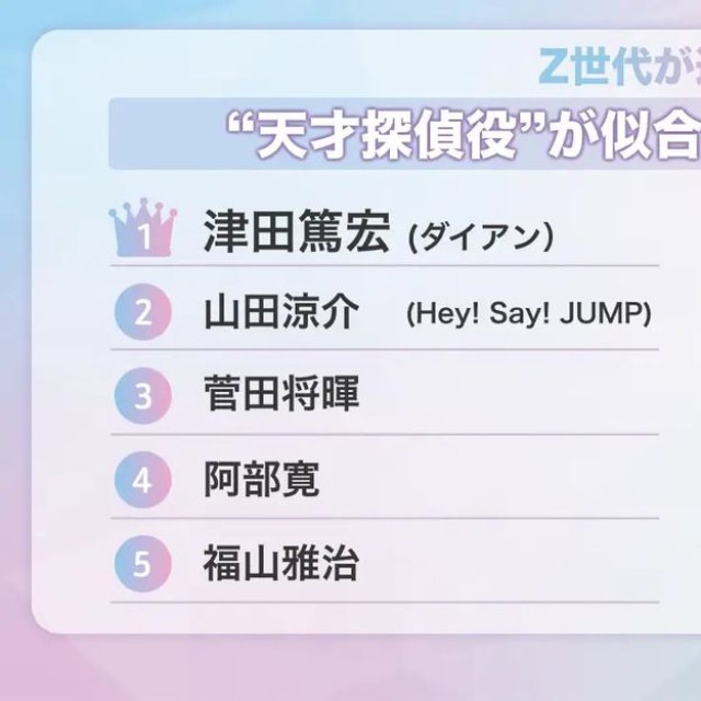 “天才探偵役”が似合う有名人TOP10（提供画像）