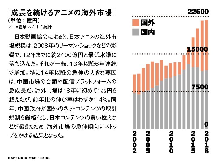 なぜ日本アニメは世界で愛される ディズニーとは対極の ガラパゴスの力 朝日新聞globe