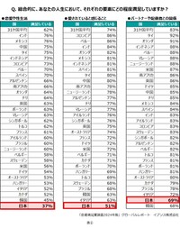 あなたの人生において、それぞれの要素にどの程度満足していますか？（提供画像）