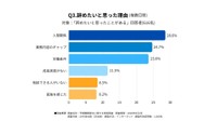 「辞めたい」と思った理由
