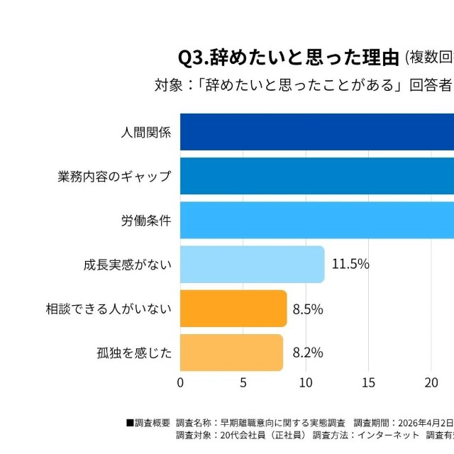 「辞めたい」と思った理由