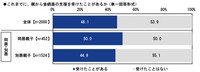 これまでに、親から金銭面の支援を受けたことがあるか（提供画像）