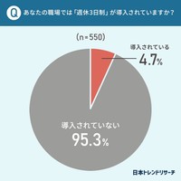 あなたの職場では「週休3日制」が導入されていますか？（提供画像）