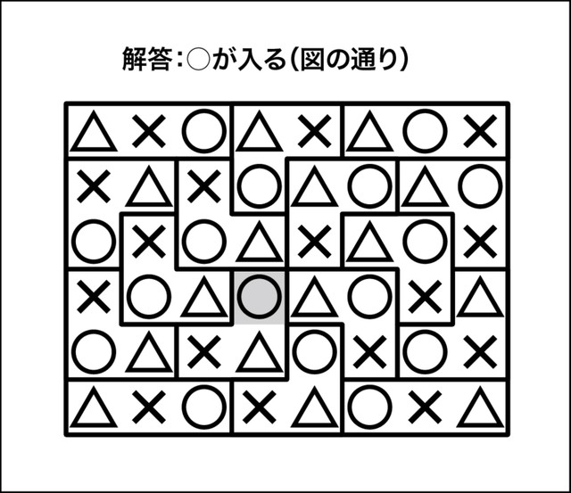 ○×△クイズ解答