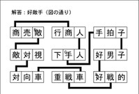 漢字ネットワーク解答