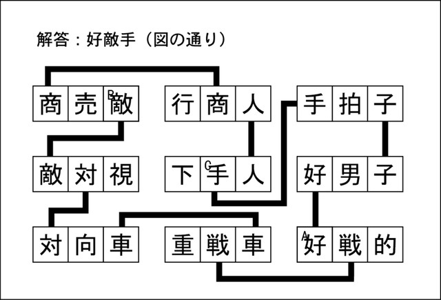 漢字ネットワーク解答