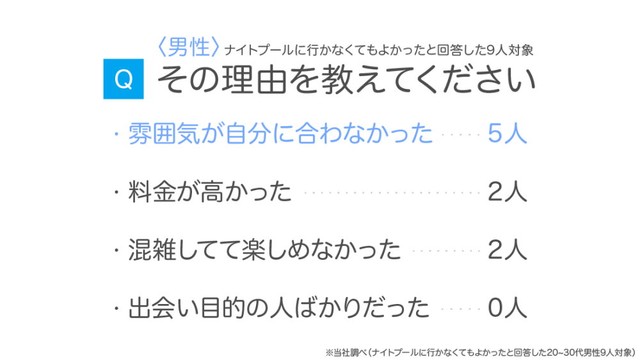 【男性】ナイトプールが楽しめなかった理由（提供画像）