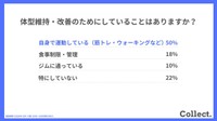 体型維持・改善のためにしていることはありますか？（提供画像）