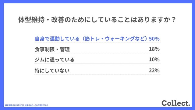 体型維持・改善のためにしていることはありますか？（提供画像）